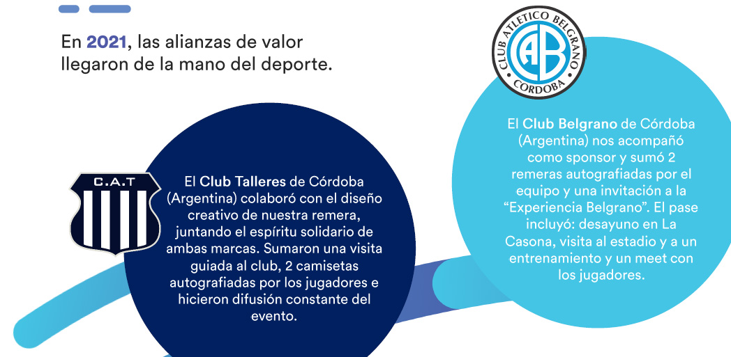 apoyo de Club Talleres y Club Belgrano